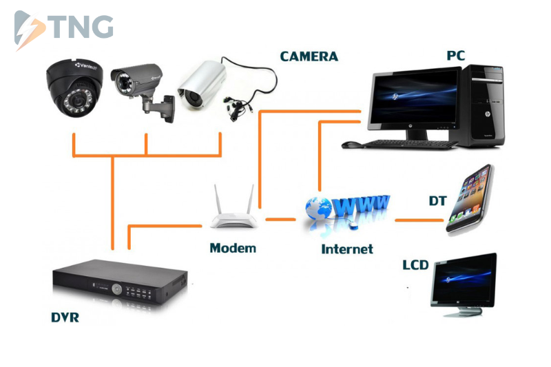 Hệ thống camera bao gồm những gì?